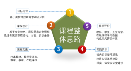全屏显示技术在数字动漫制作课程中的应用与实践